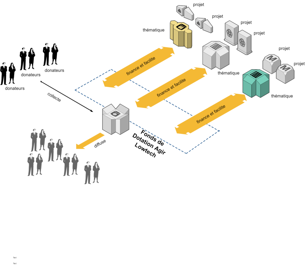 Infographie organigramme